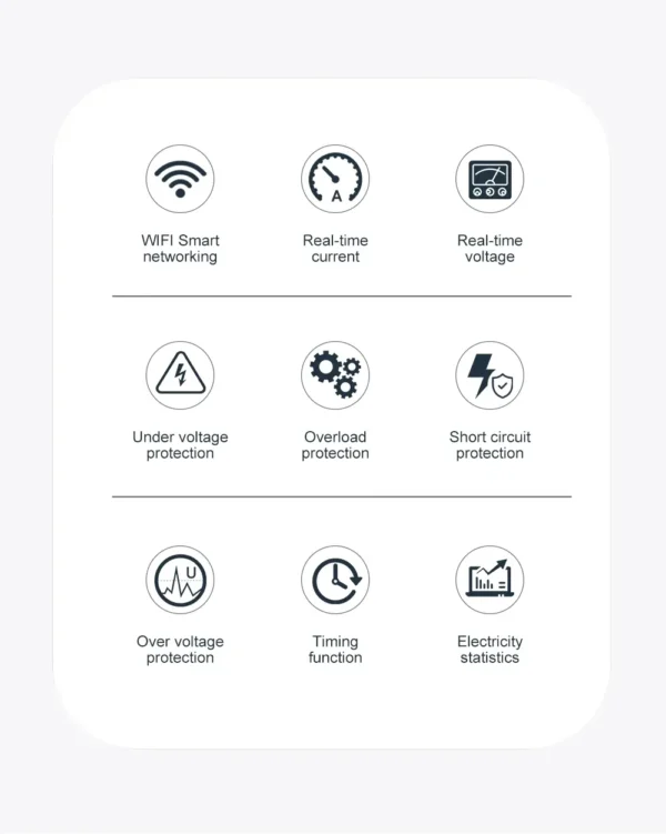 WiFi Smart Circuit Breaker 63A – DIN Rail | App & Voice Control | Energy Monitoring | Tuya & Alexa Compatible 3  Electric Market Pakistan