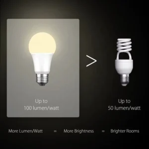 13W Smart WiFi RGB LED Bulb - Alexa:Google, E27-1