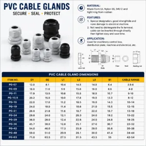 Waterproof PVC Cable Glands – Strain Relief Connectors (PG7 to PG63)